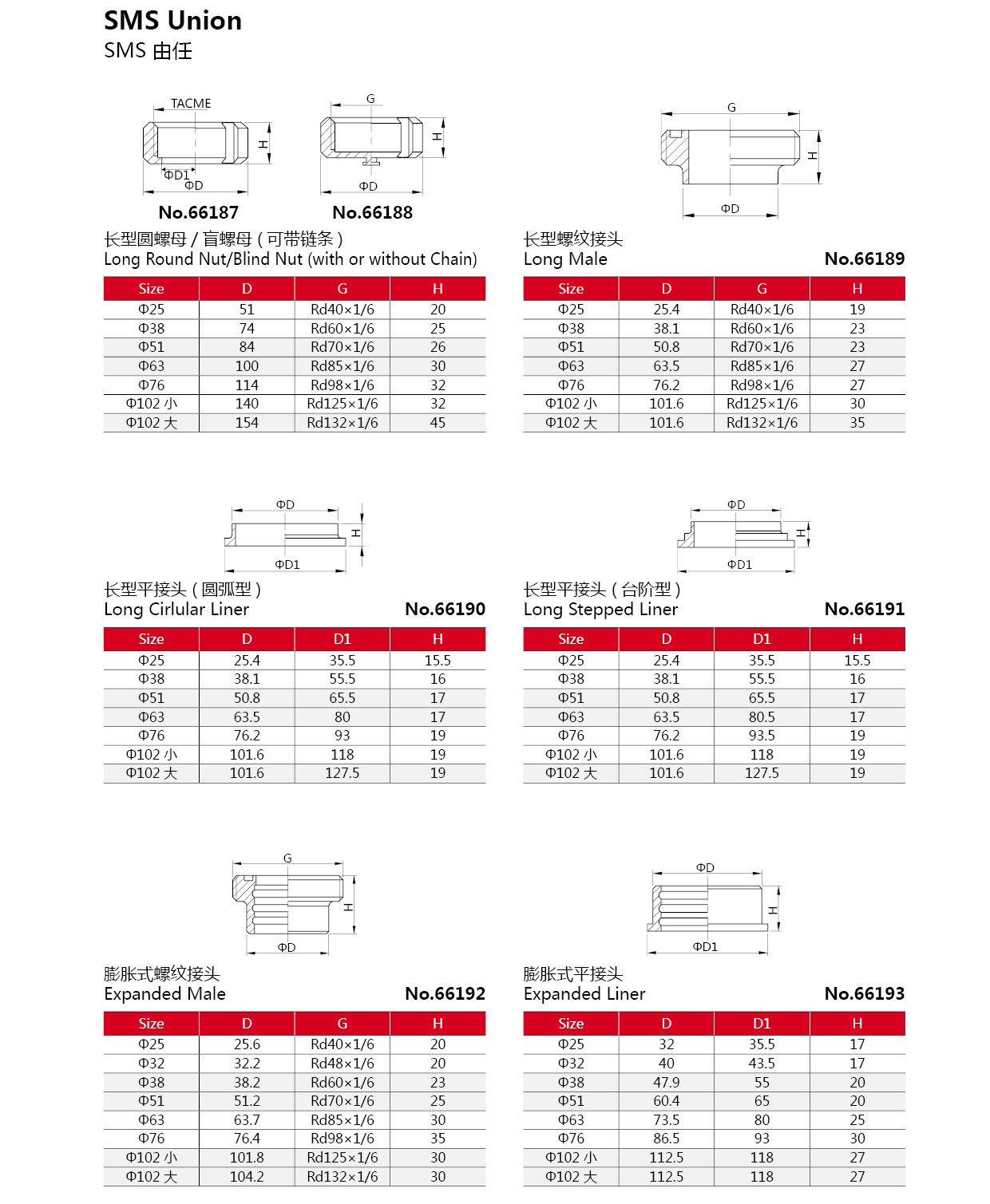 Sms Sanitary Stainless Steel Pipe Round Type Union Buy Hygienic