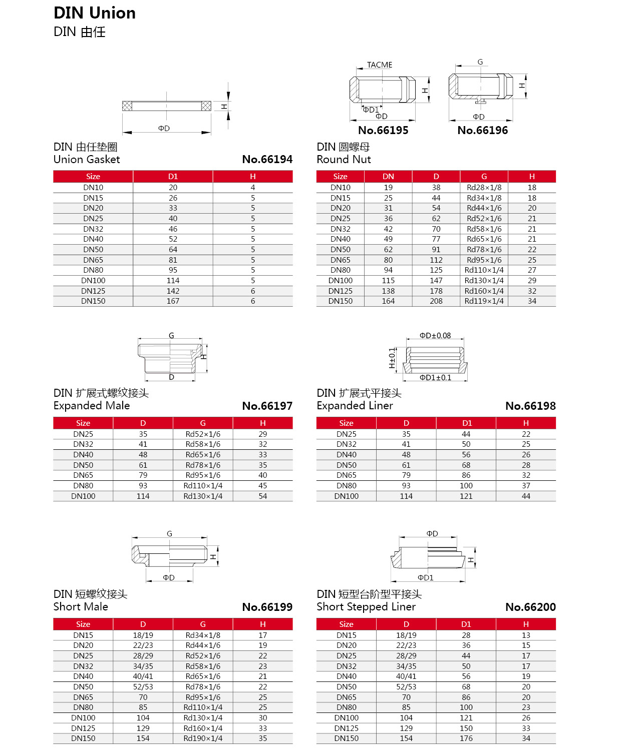 DIN Sanitary Stainless Steel Pipe Fitting Welding Union Buy Hygienic