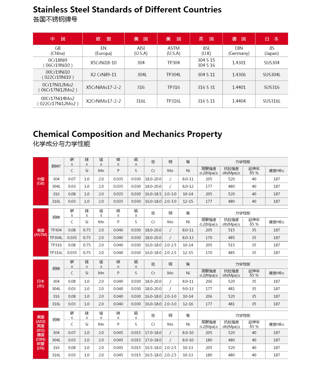Various Sizes Hygienic Stainless Steel Seamless Pipe Tube Buy Various Sizes Hygienic Stainless
